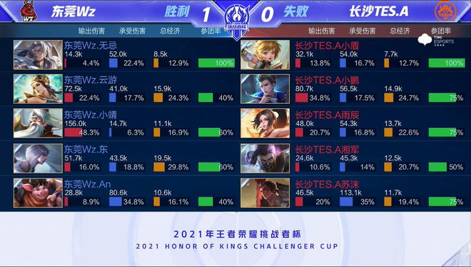 性与挑战 性与挑战